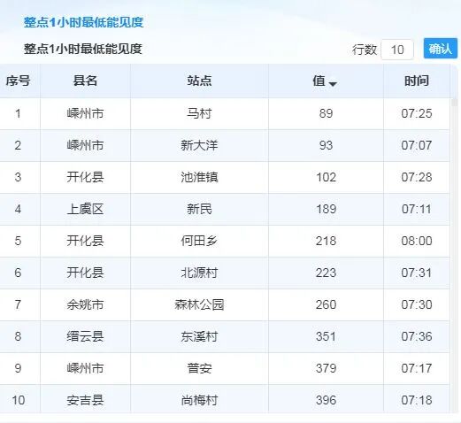 寒潮警报！浙江明起大变天，雨雪来袭！这次浙中北平原也安排上了…