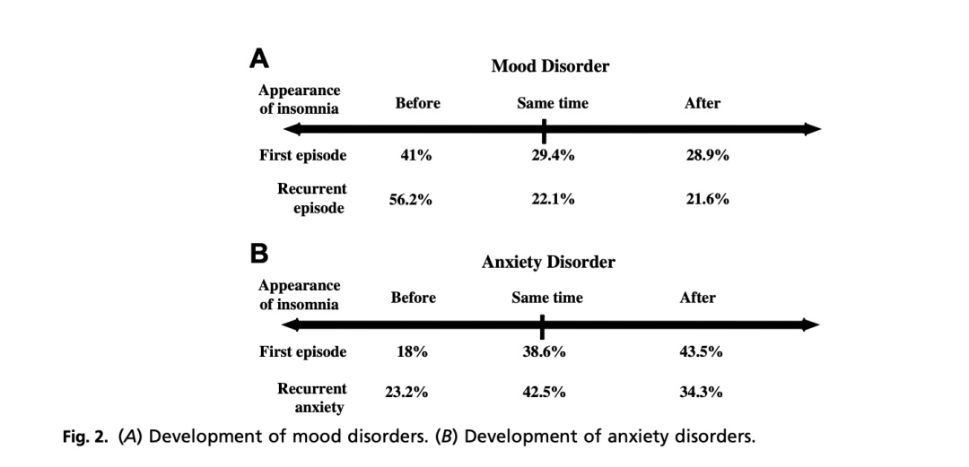 真心建议：不要相信睡眠不足的大脑！