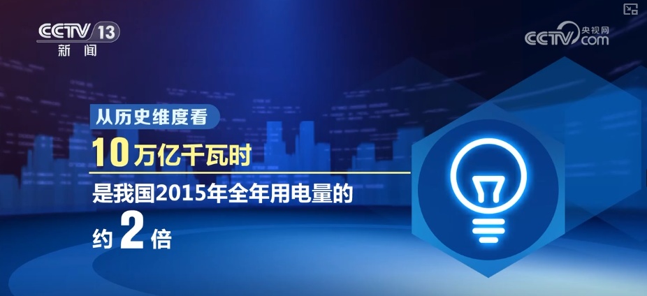 5.0%、2倍、64%！从跳跃数字感知103682亿千瓦时背后经济发展向新、向智、向绿