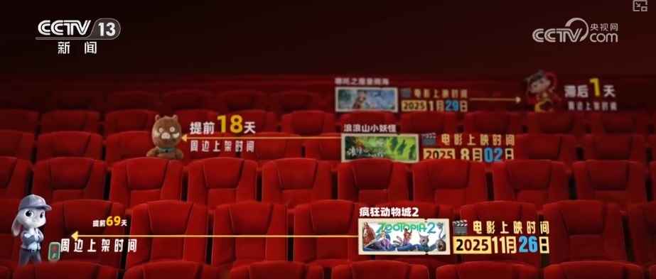 大数据“说”变化·上映前“种草”“靠前”消费 电影催生多样文化空间激活多元消费