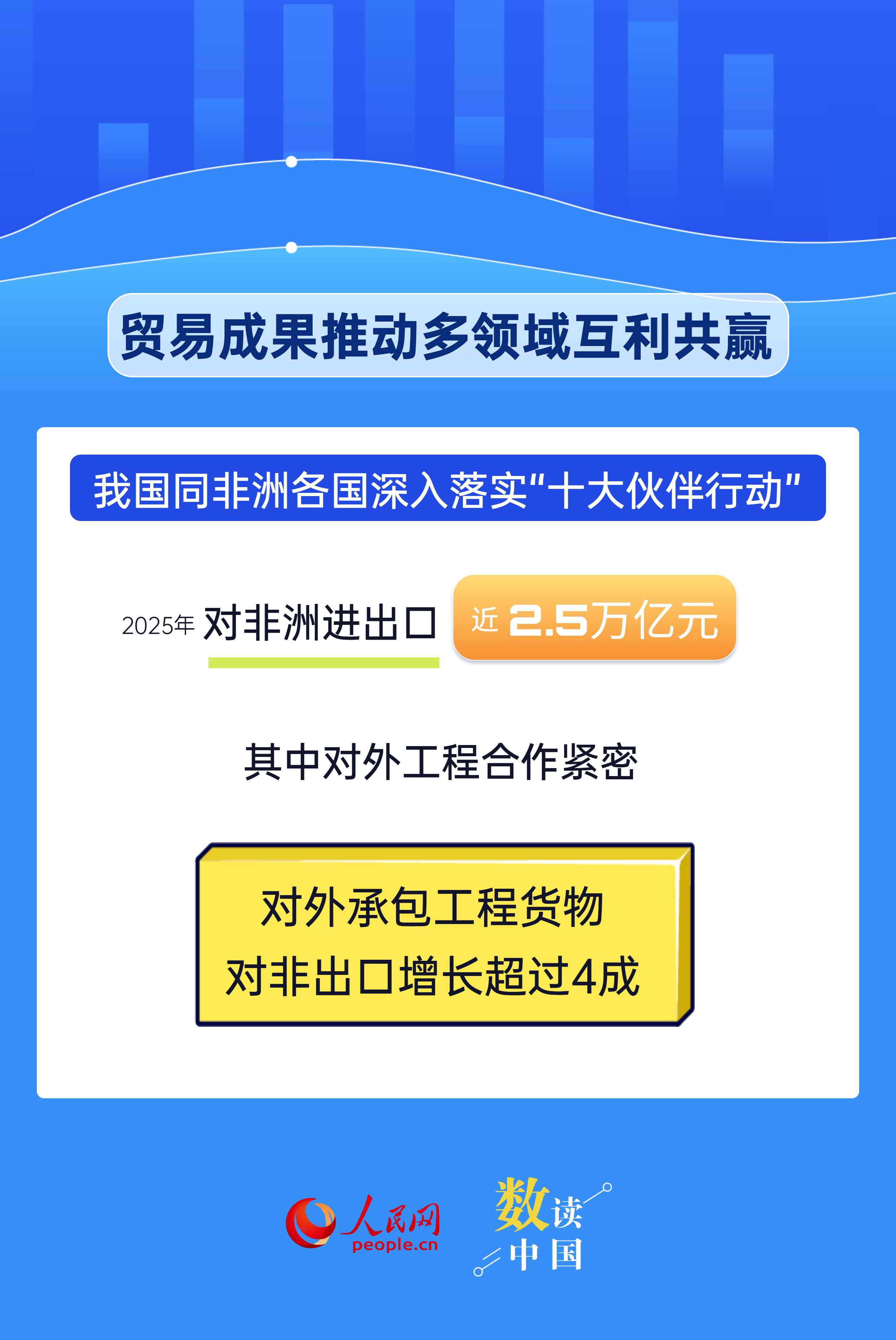 平等、开放、合作！我国外贸“朋友圈”越来越大