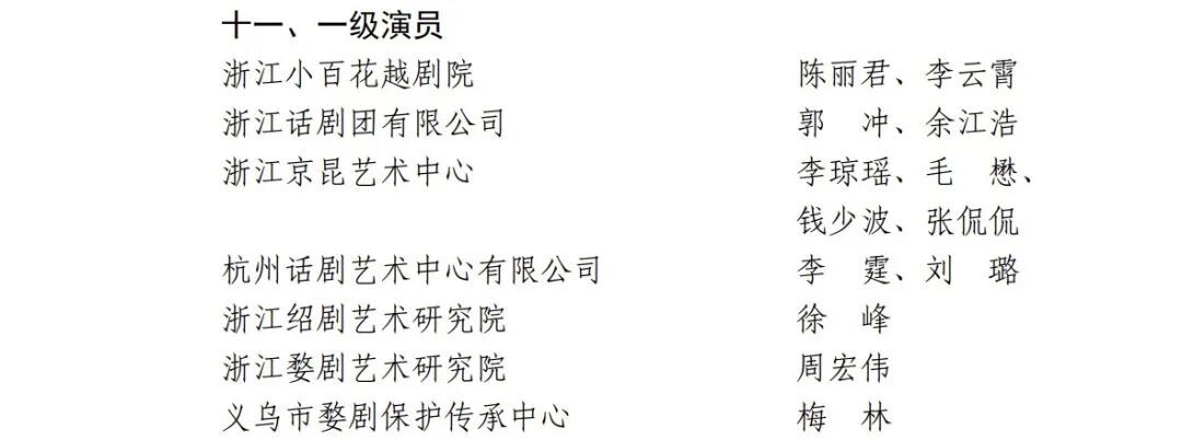陈丽君、李云霄，破格晋升！