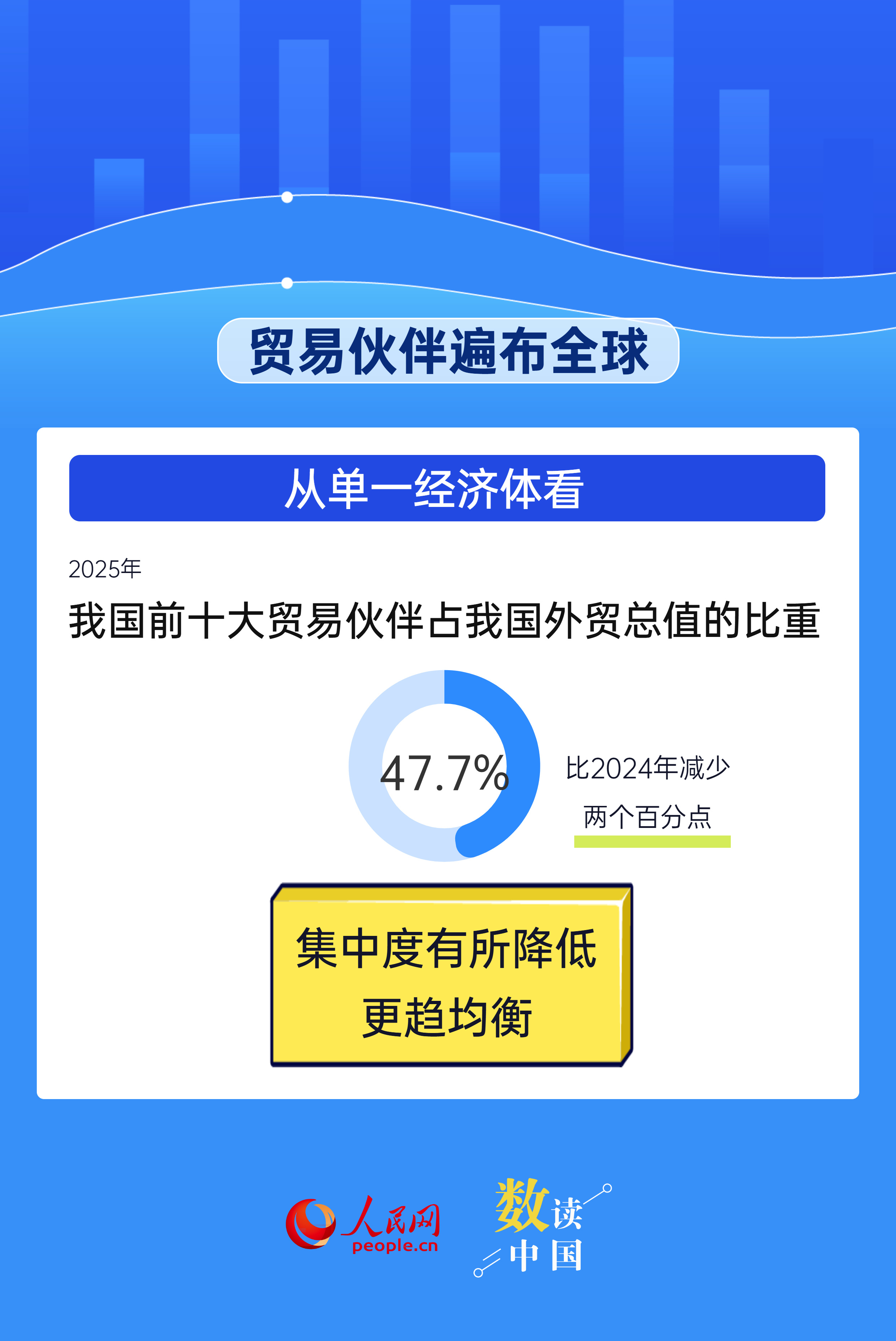 平等、开放、合作！我国外贸“朋友圈”越来越大