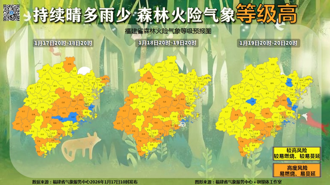 今年首场寒潮来袭！厦门下周将迎“滑梯式”降温，最低气温跌至9℃......