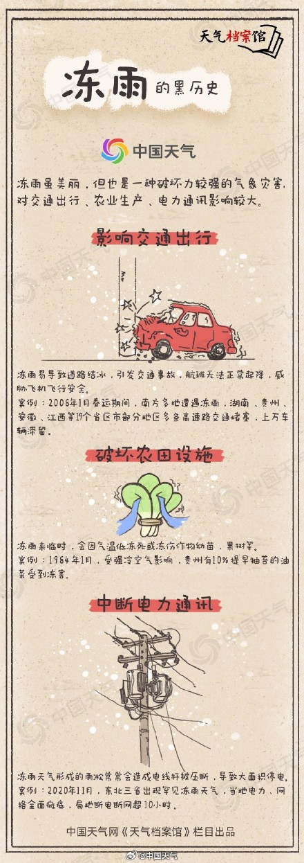 周一是雨雪冰冻最强时段 一文带你全面了解冻雨