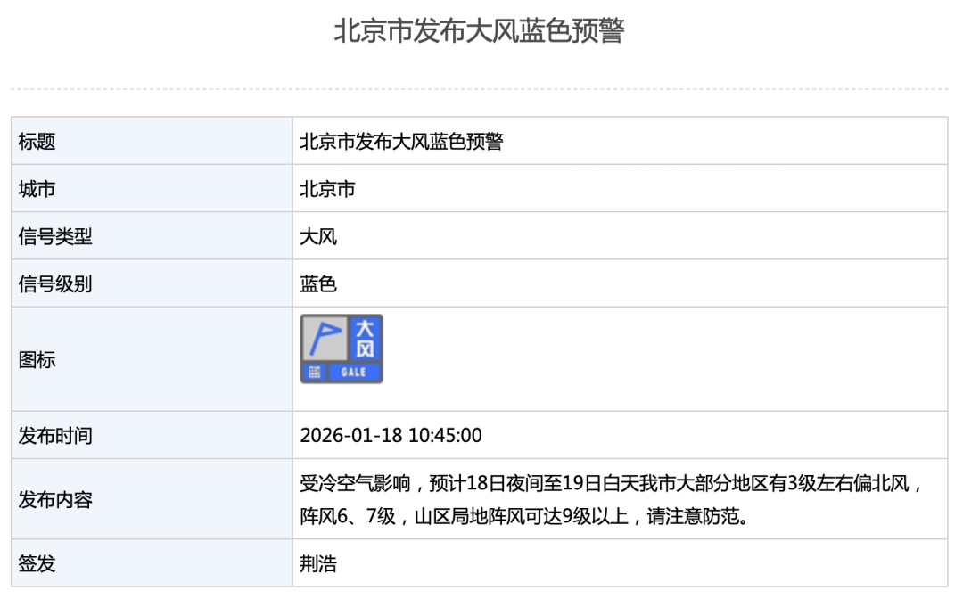 北京发布大风蓝色预警，今夜到明天阵风6、7级，局地9级