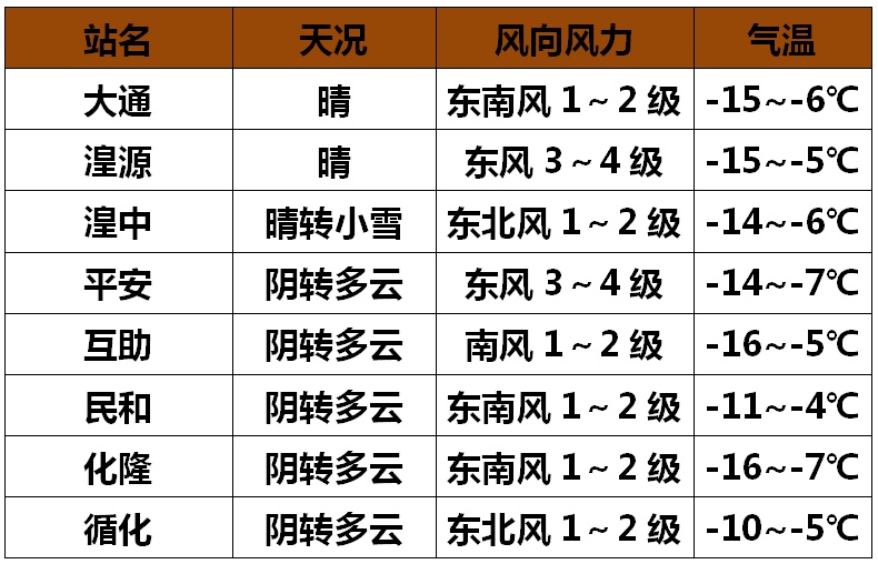 青海多地有降雪！西宁等地日最高气温下降4℃至6℃