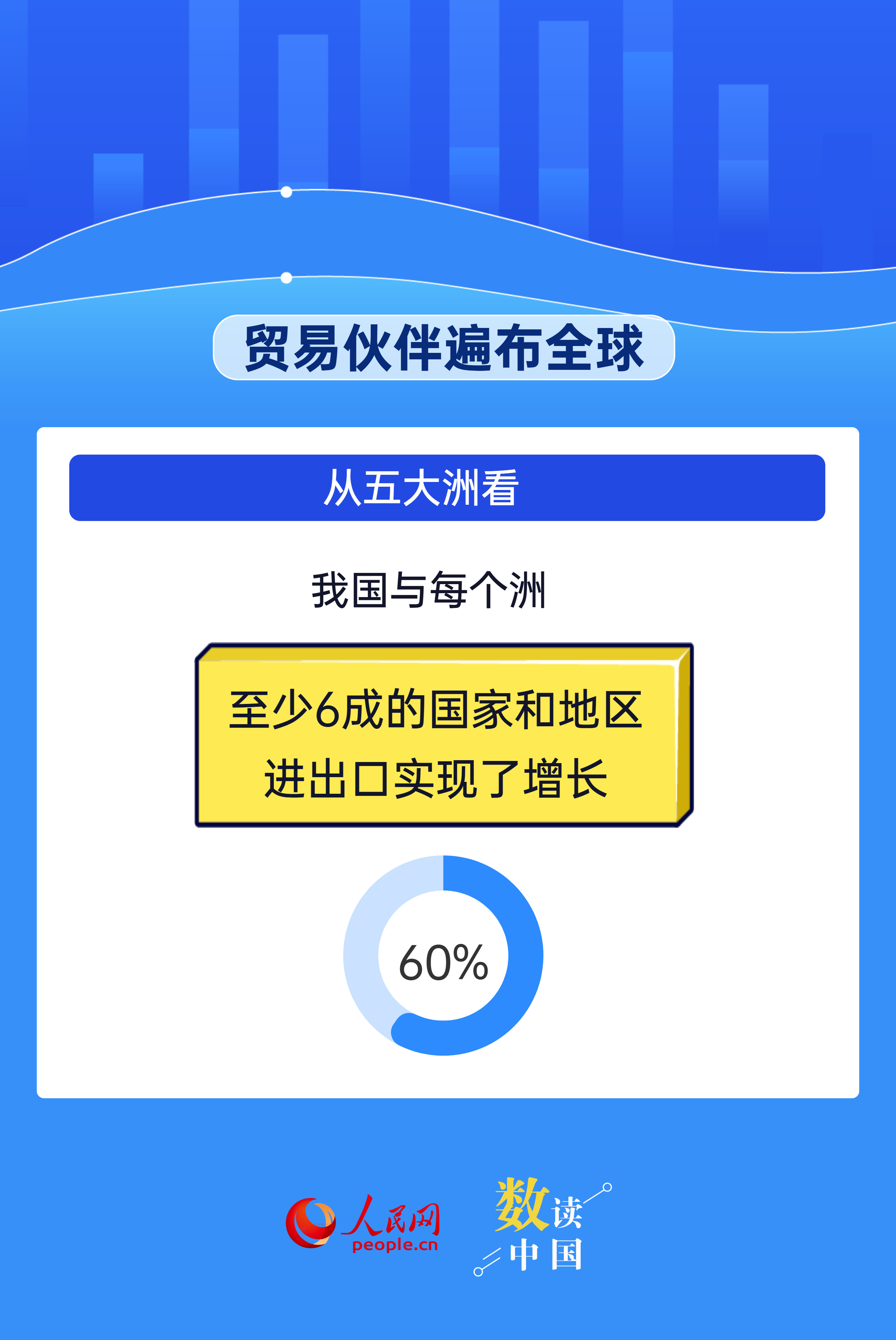 平等、开放、合作！我国外贸“朋友圈”越来越大