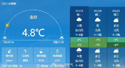 全国大部将陆续进入冰寒模式