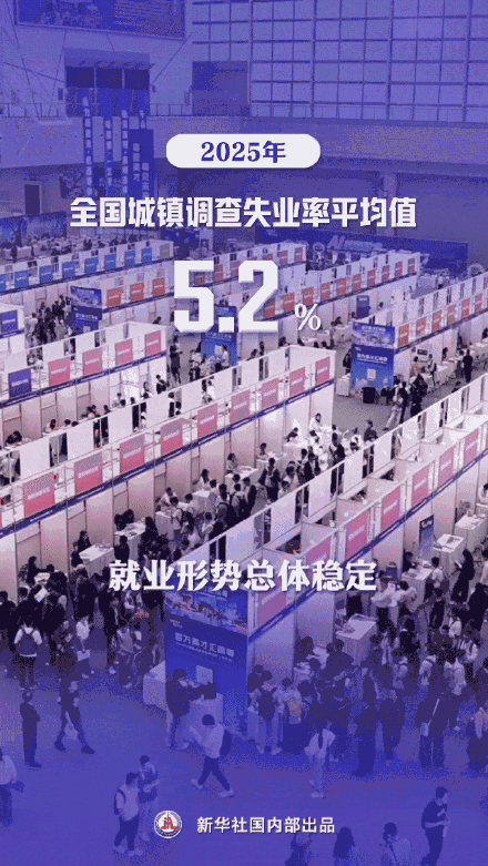 GDP突破140万亿元！9张图看中国经济新答卷