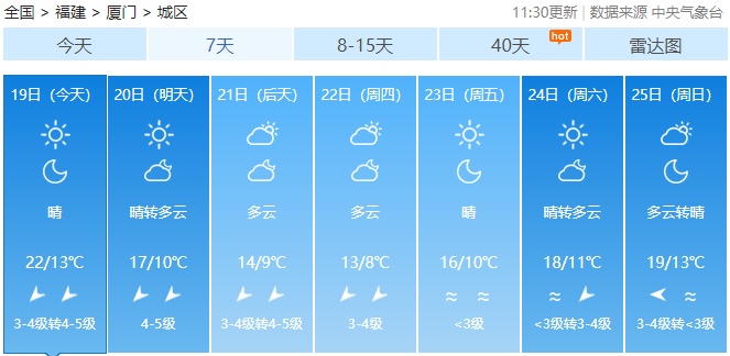 最低零下4℃！寒潮来袭！福建部分地区将有小雪、雨夹雪