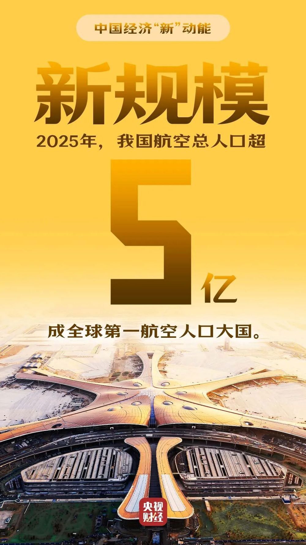 中国经济，新突破！