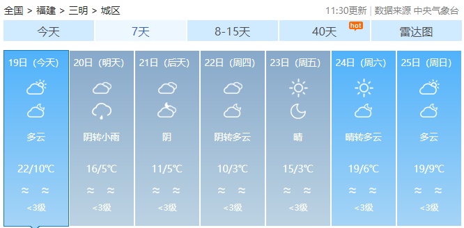 最低零下4℃！寒潮来袭！福建部分地区将有小雪、雨夹雪