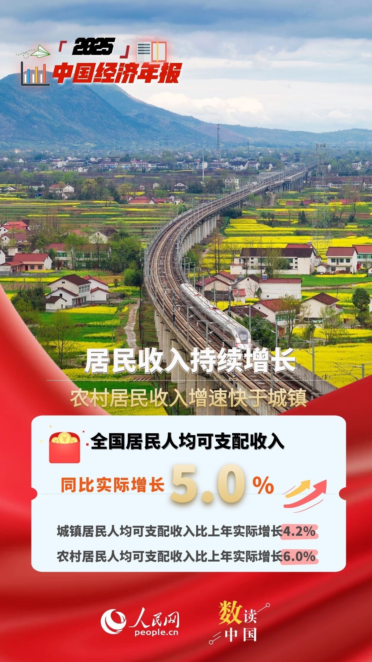 国家统计局公布2025年居民收入和消费支出情况