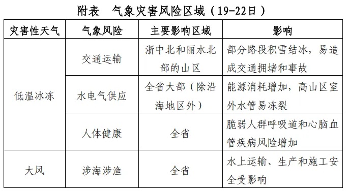 狂降11℃，寒潮警报，局部中到大雪！浙江多趟列车停运