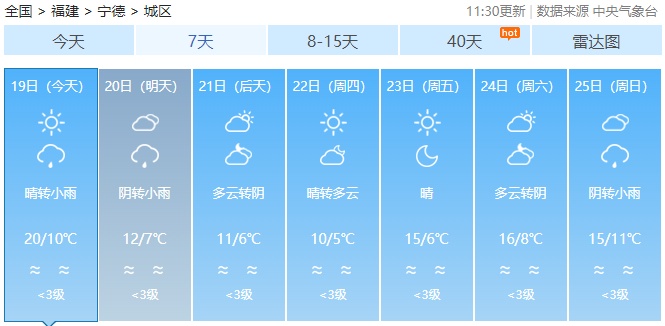 最低零下4℃！寒潮来袭！福建部分地区将有小雪、雨夹雪