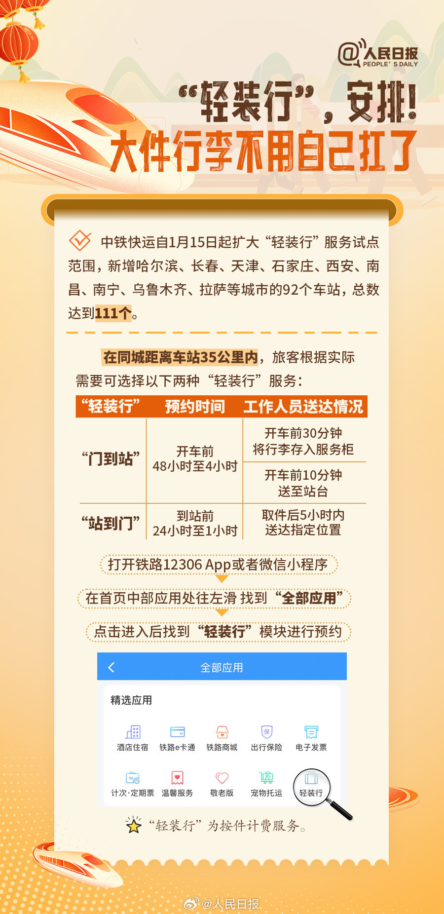 2026春运火车票今天开售！收好这份春运购票指南，回家的路超安心