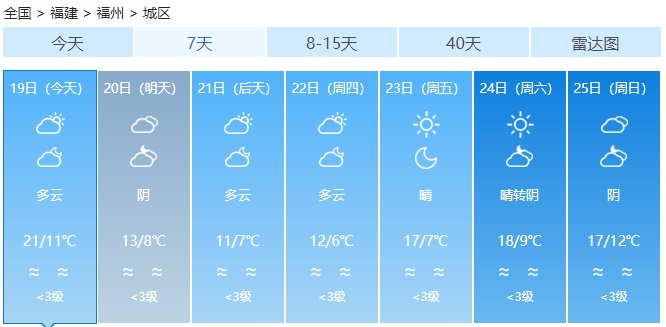 最低零下4℃！寒潮来袭！福建部分地区将有小雪、雨夹雪