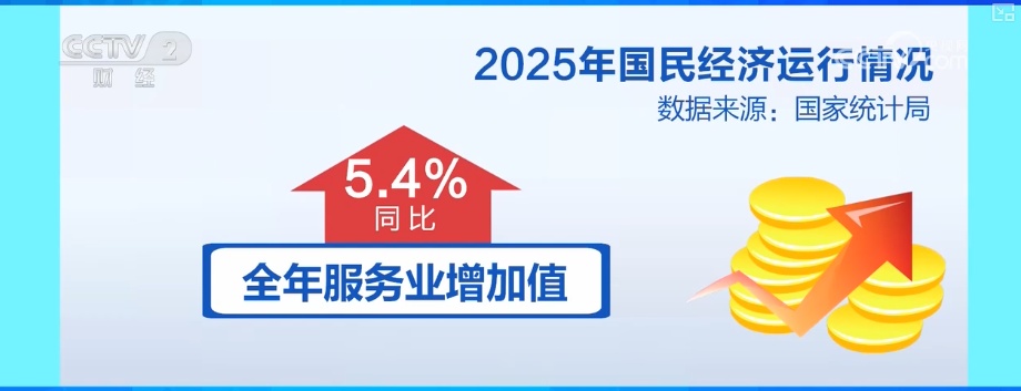 “稳、进、新、韧”后劲足！从标志性意义转折点看2025年经济数据