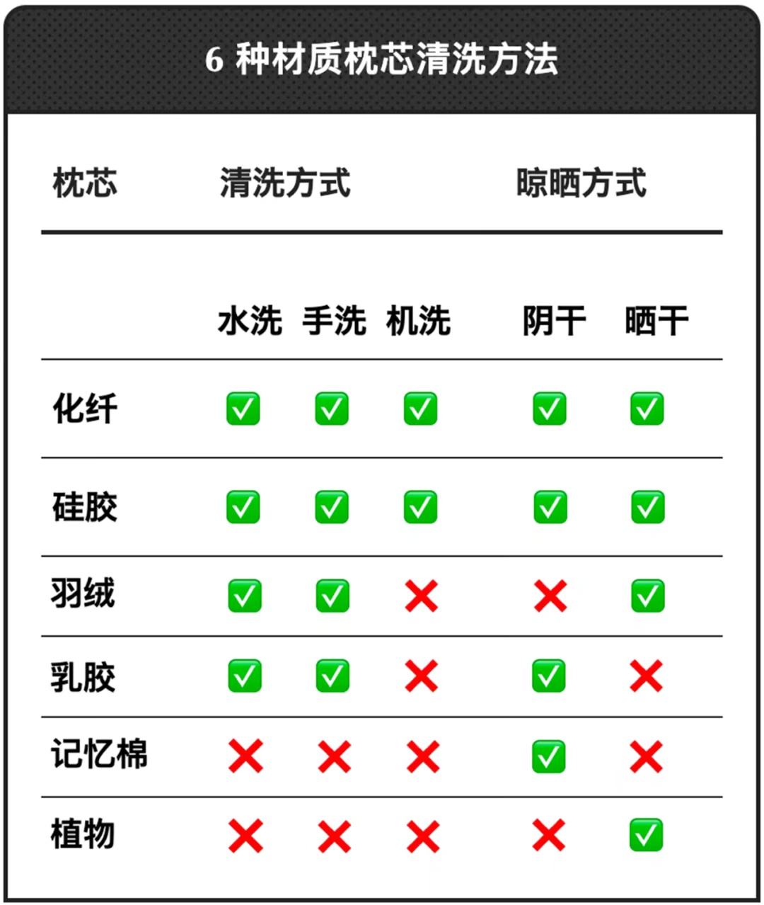 只换床单、枕套，不做这件事…你的床永远是脏的！