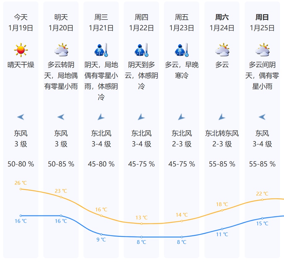 寒潮凶猛，多地紧急停课、停运！明起广东开始“断崖式”降温