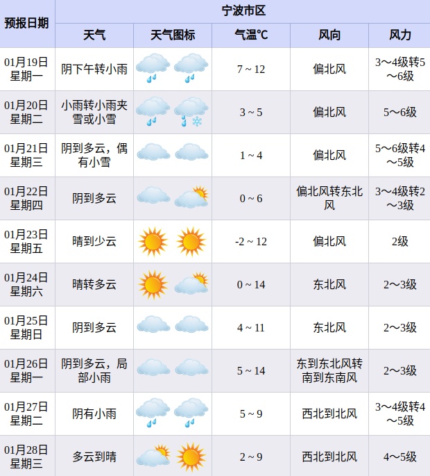寒潮很猛！部分列车临时停运！