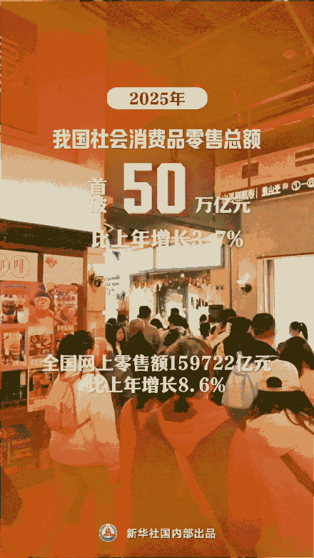 GDP突破140万亿元！9张图看中国经济新答卷