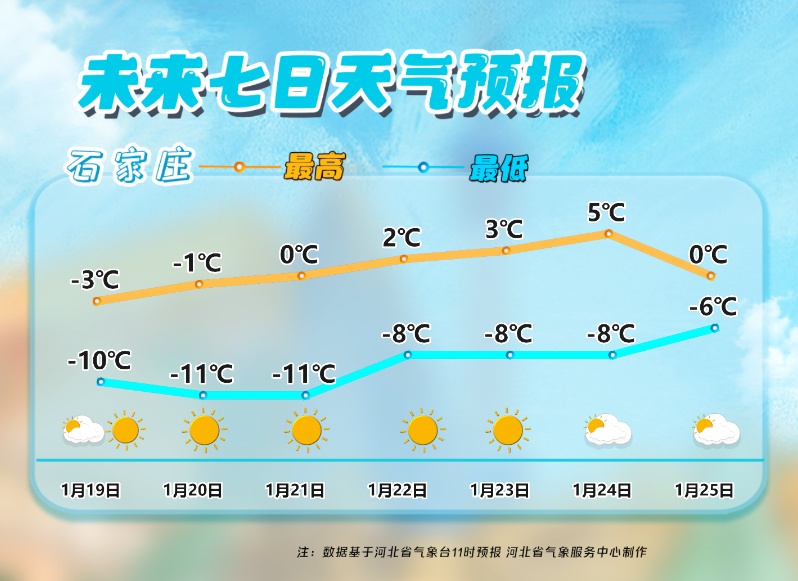 小雪+寒潮+大风！河北将迎新一轮大范围降雪