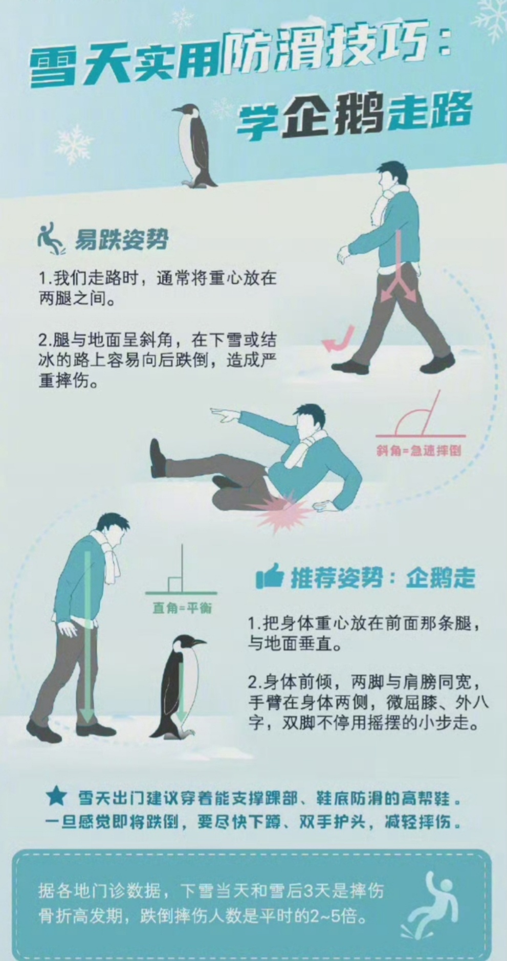 暴雪天气，请提前学会这个动作！