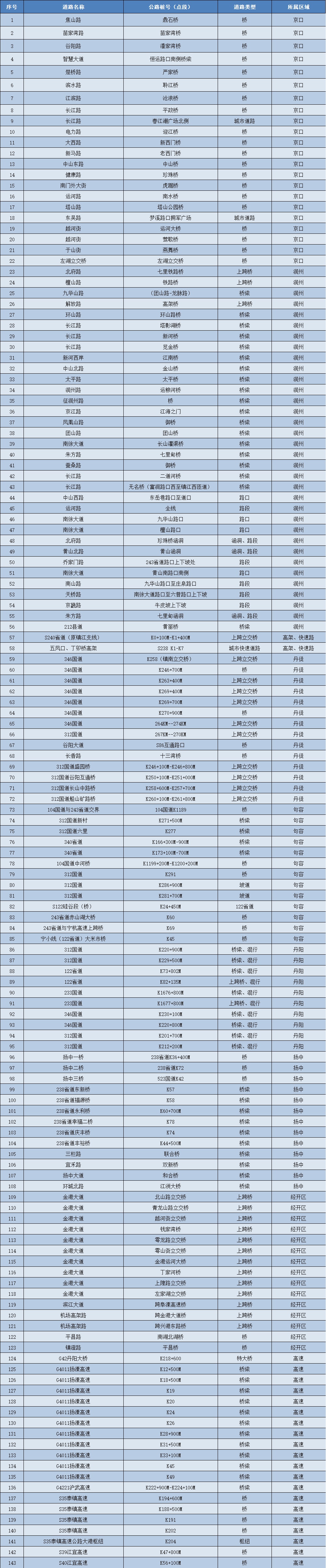镇江发布道路结冰黄色预警