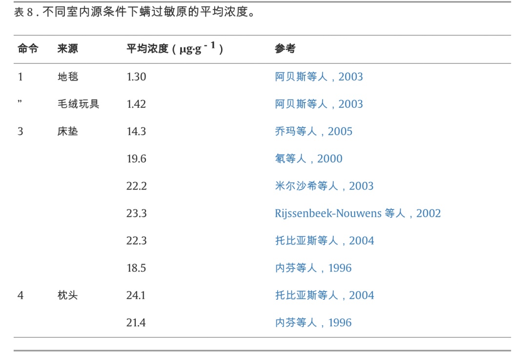 只换床单、枕套，不做这件事…你的床永远是脏的！