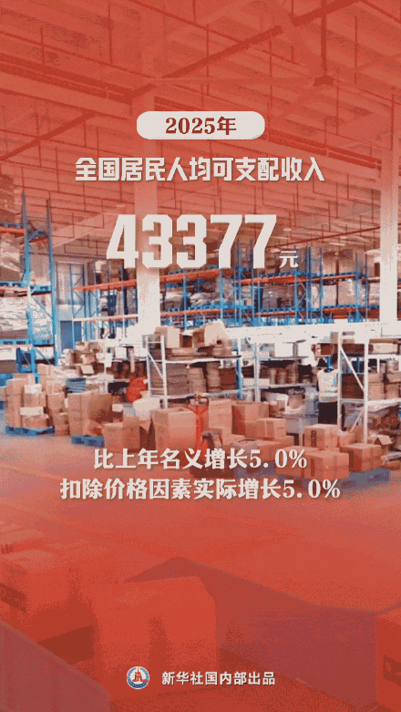 GDP突破140万亿元！9张图看中国经济新答卷