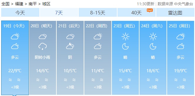 最低零下4℃！寒潮来袭！福建部分地区将有小雪、雨夹雪