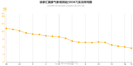 全国大部将陆续进入冰寒模式