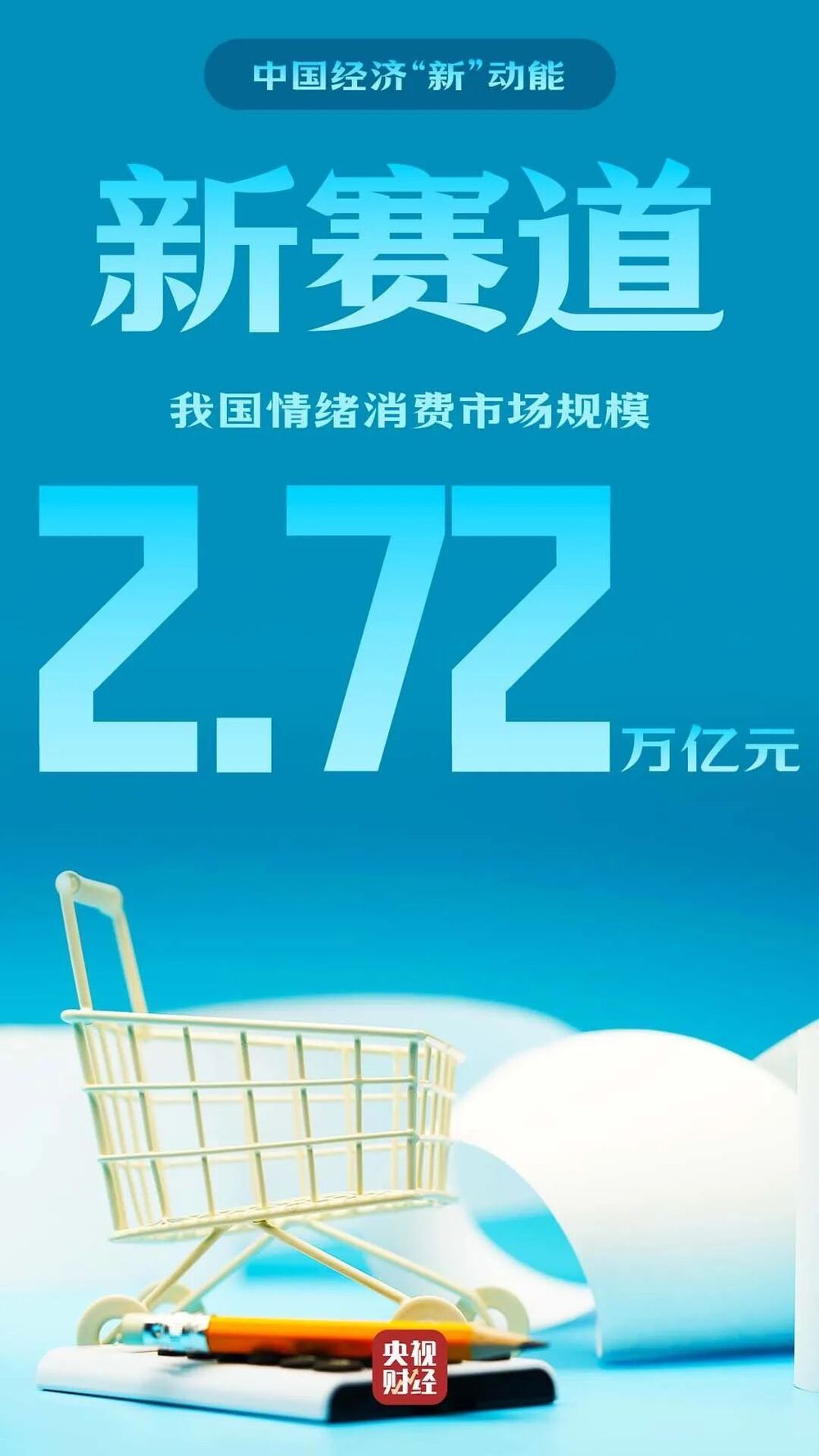 中国经济，新突破！