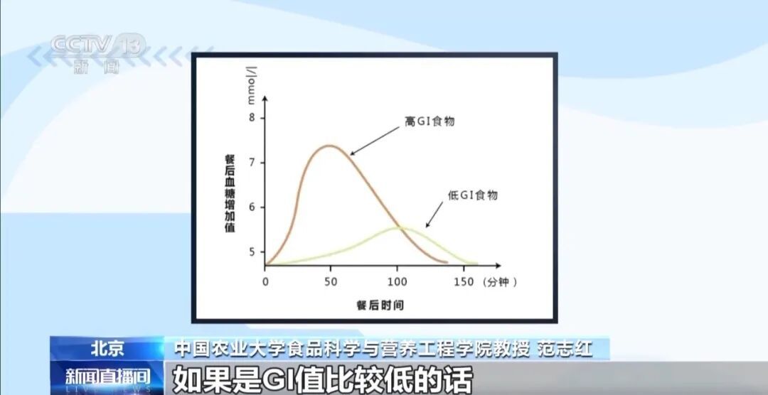“低GI”食品火了，价格不低，更健康还是智商税？
