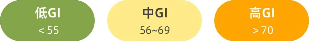 “低GI”食品火了，价格不低，更健康还是智商税？