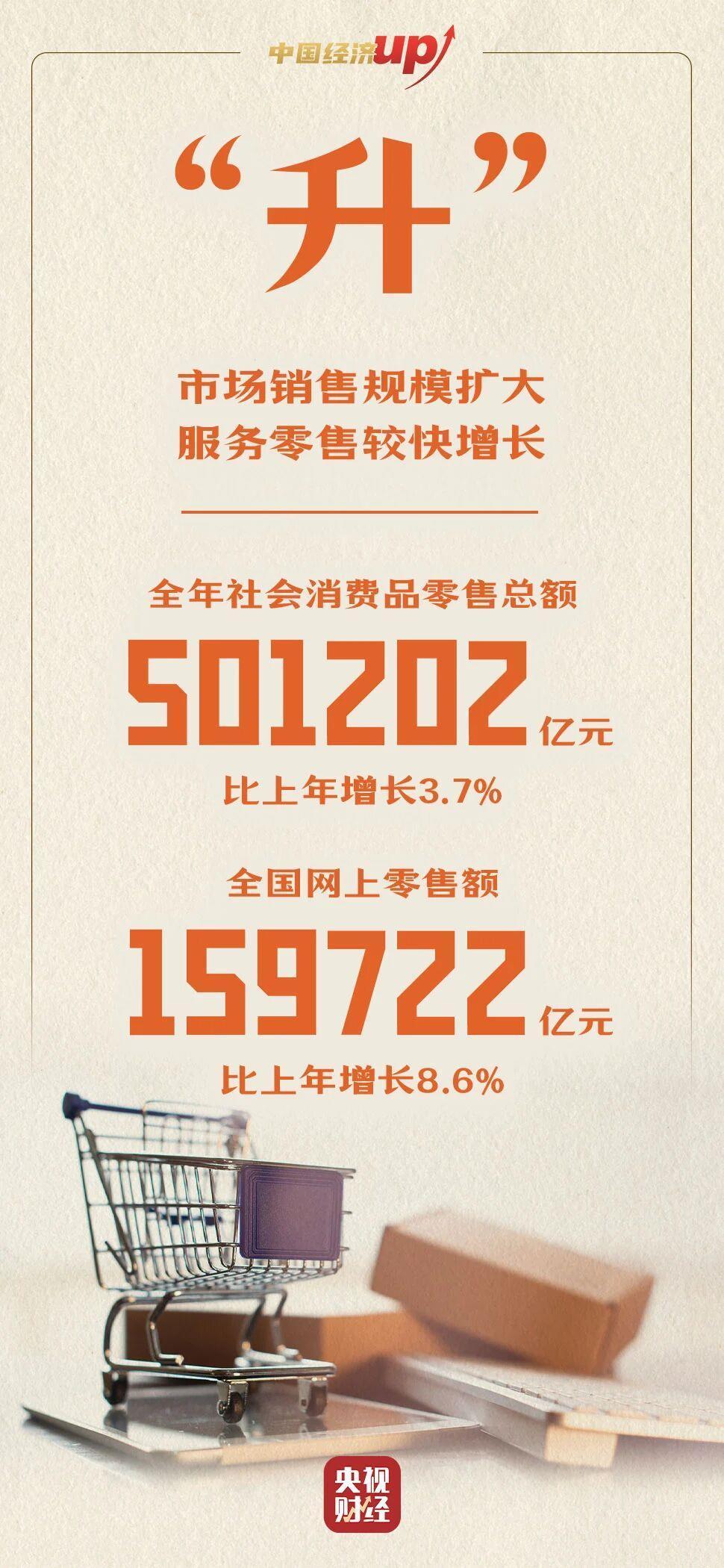 稳、丰、增、快、升、优！六个关键字看懂2025年中国经济成绩单亮点