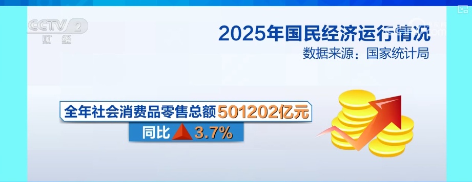 “稳、进、新、韧”后劲足！从标志性意义转折点看2025年经济数据