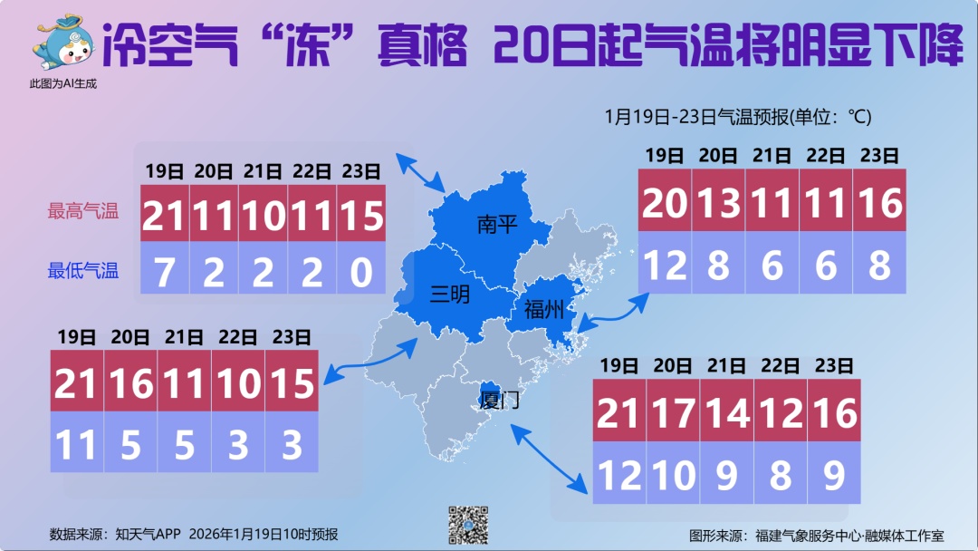 最低零下4℃！寒潮来袭！福建部分地区将有小雪、雨夹雪
