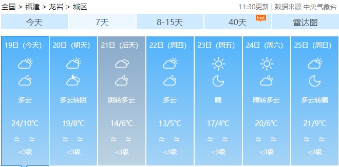 最低零下4℃！寒潮来袭！福建部分地区将有小雪、雨夹雪