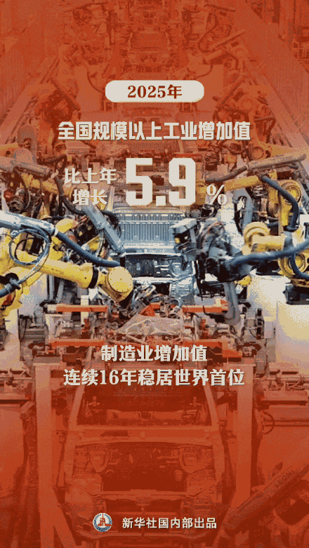 GDP突破140万亿元！9张图看中国经济新答卷