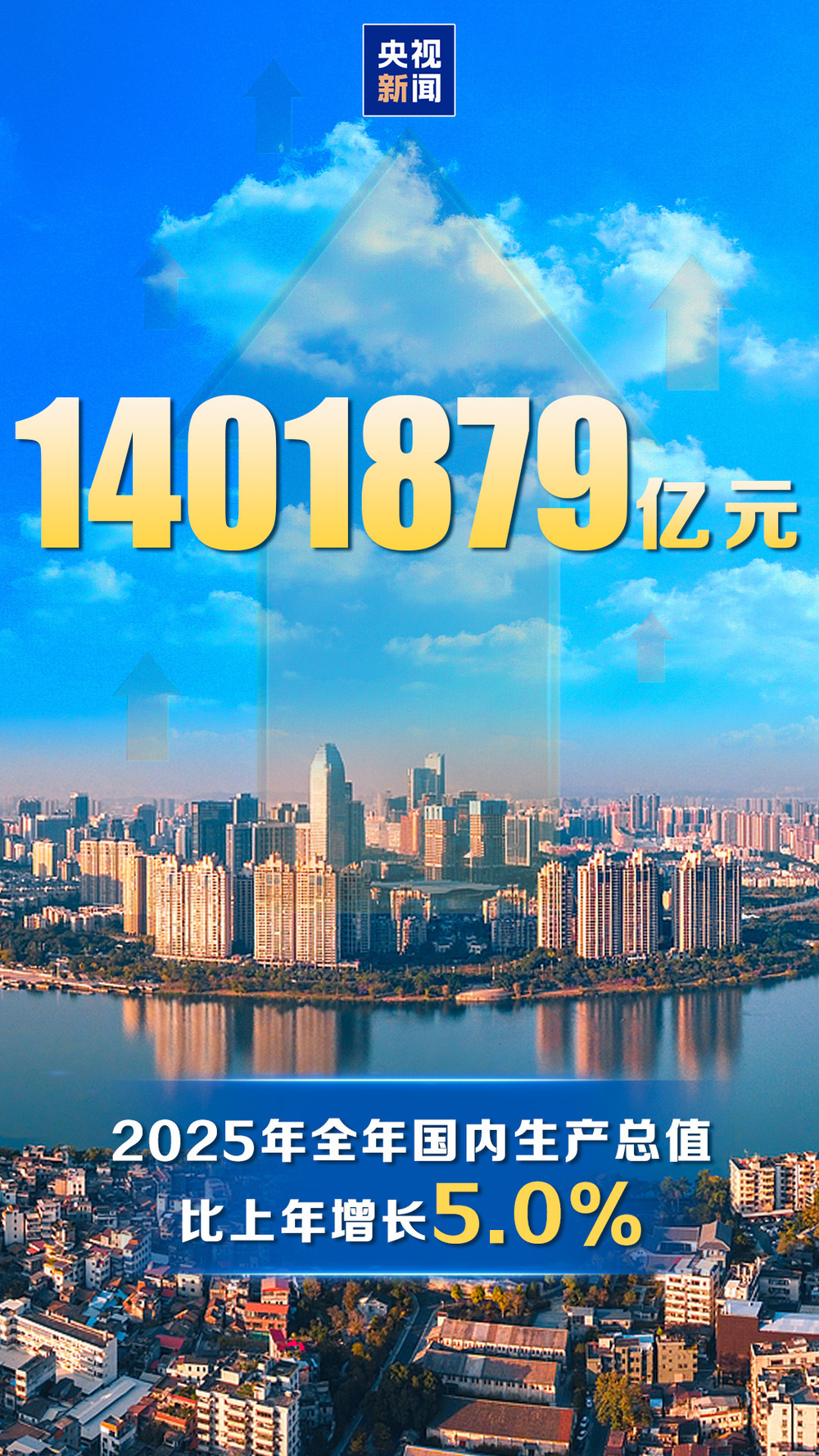 破140万亿元！5%！数读2025中国经济成绩单