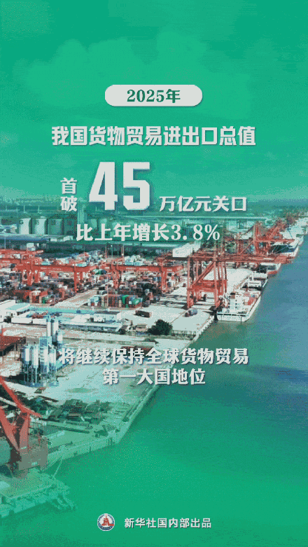 GDP突破140万亿元！9张图看中国经济新答卷