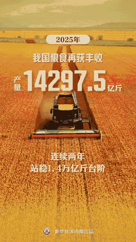 GDP突破140万亿元！9张图看中国经济新答卷