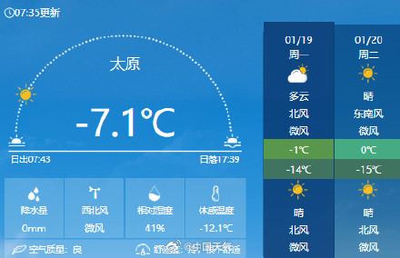全国大部将陆续进入冰寒模式
