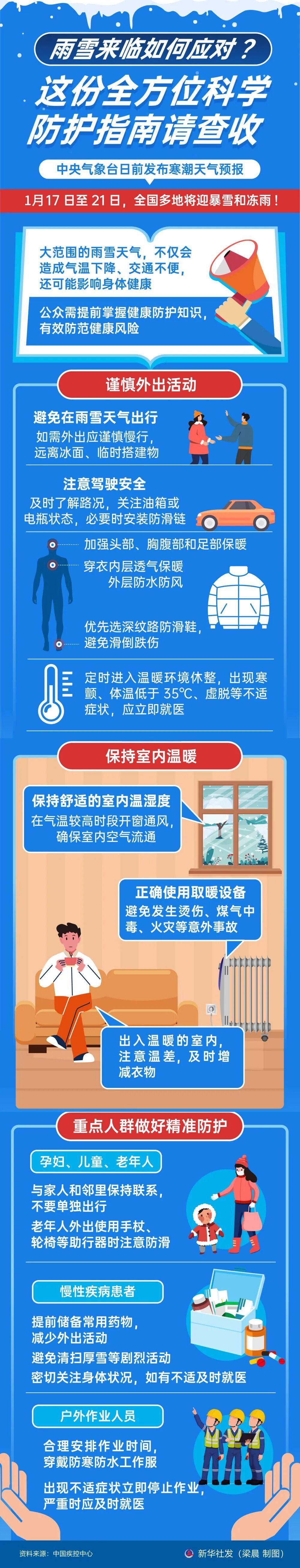 寒潮！暴雪！冰冻！保护好自己