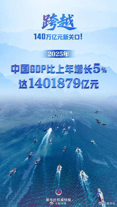 中国2025年GDP超过140万亿元