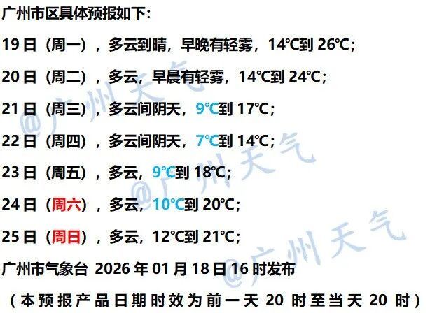 最低零下4℃，或有雨夹雪！冷空气马上到，明起将影响广东