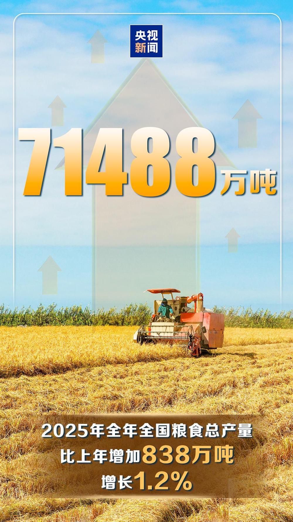 破140万亿元！5%！数读2025中国经济成绩单